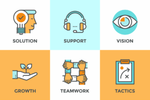 Franchise marketing support